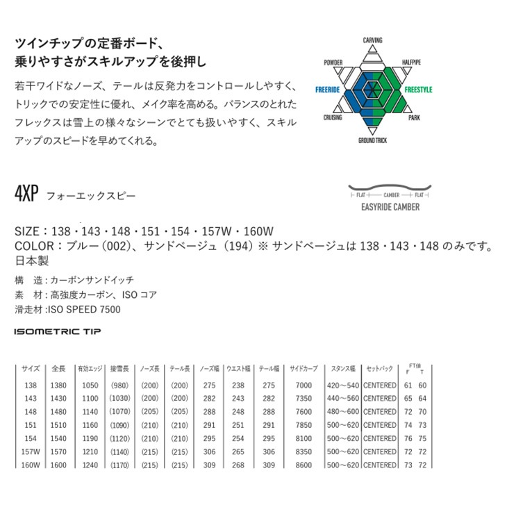 4XP - 2