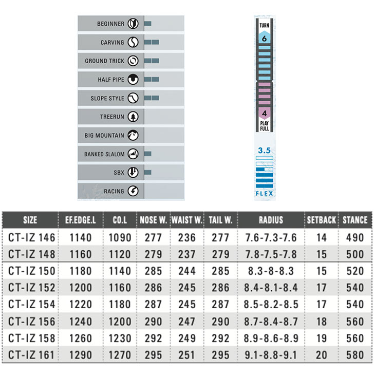 CT-IZ - 2