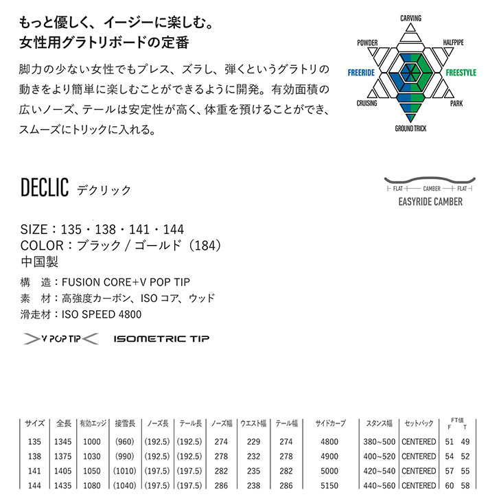 DECLIC - 2