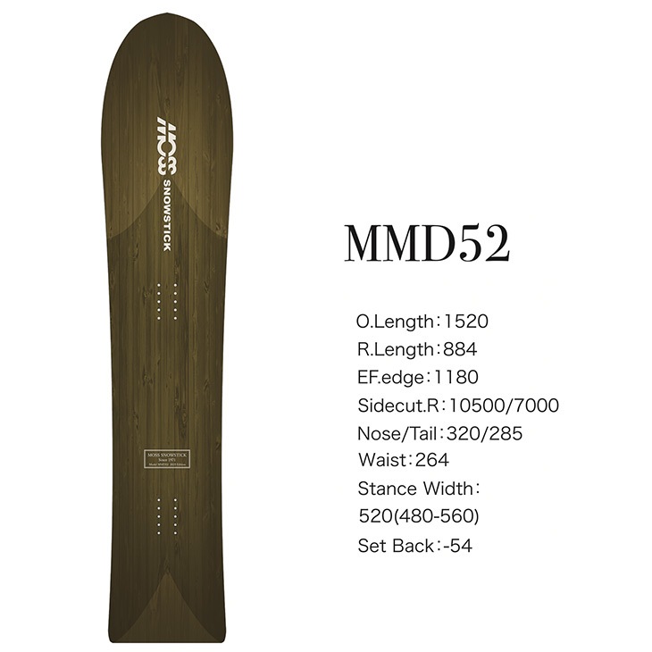 MMD 52 - 2