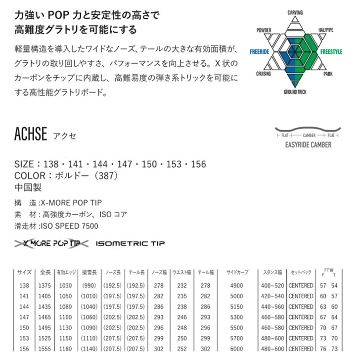 ACHSE - 2