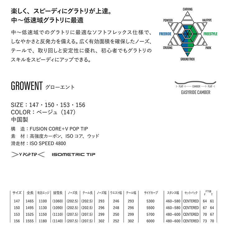 GROWENT - 2