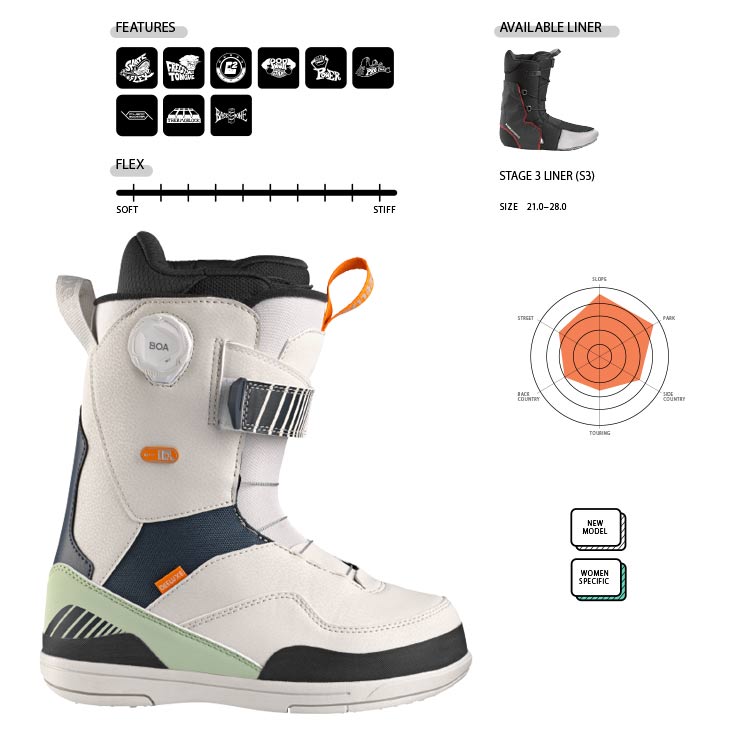 ディーラックス アイディーララ ボア DEELUXE ID LARA BOA | SNOW