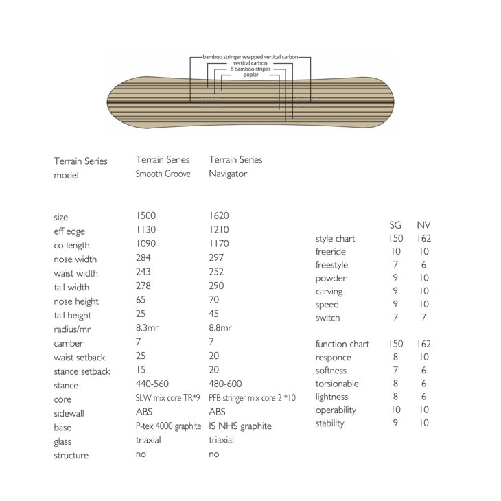 TJ-BRAND Navigator 162 チューン後未使用 楽天市場】ボード購入特典あり/店頭受取OK☆[日本正規品] 24-25