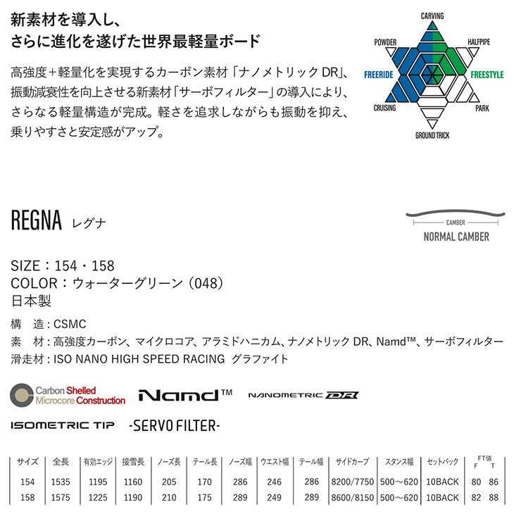 REGNA - 2