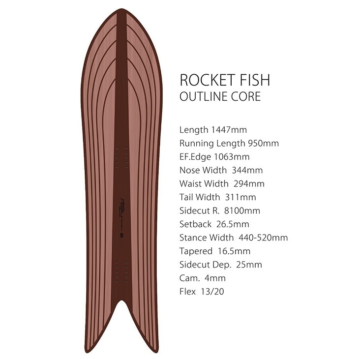 GENTEMSTICK ROCKET FISH OC | SIDECAR ONLINE SHOP