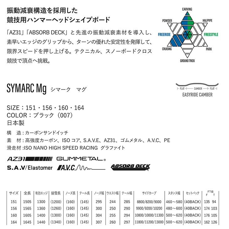 SYMARC MG - 2