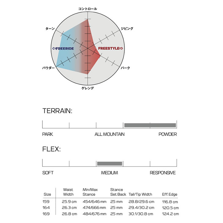 HPS-TAKAHARU NAKAI E.P. - 2