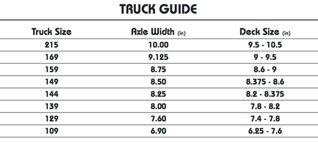 STAGE 11 MID TRUCKS SET - 2