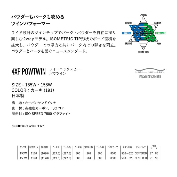 YONEX ヨネックス 26-27 4XP POWTWIN フォーエックスピー パウツイン スノーボード - 1