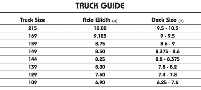 STAGE 11 MID TRUCKS SET - 2