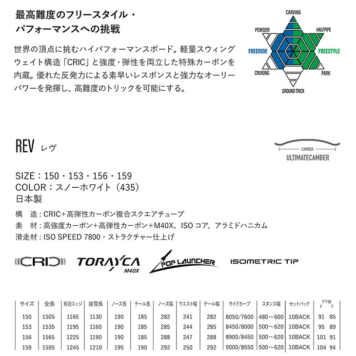 REV - 2
