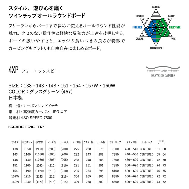 YONEX ヨネックス 26-27 4XP フォーエックスピー スノーボード - 1