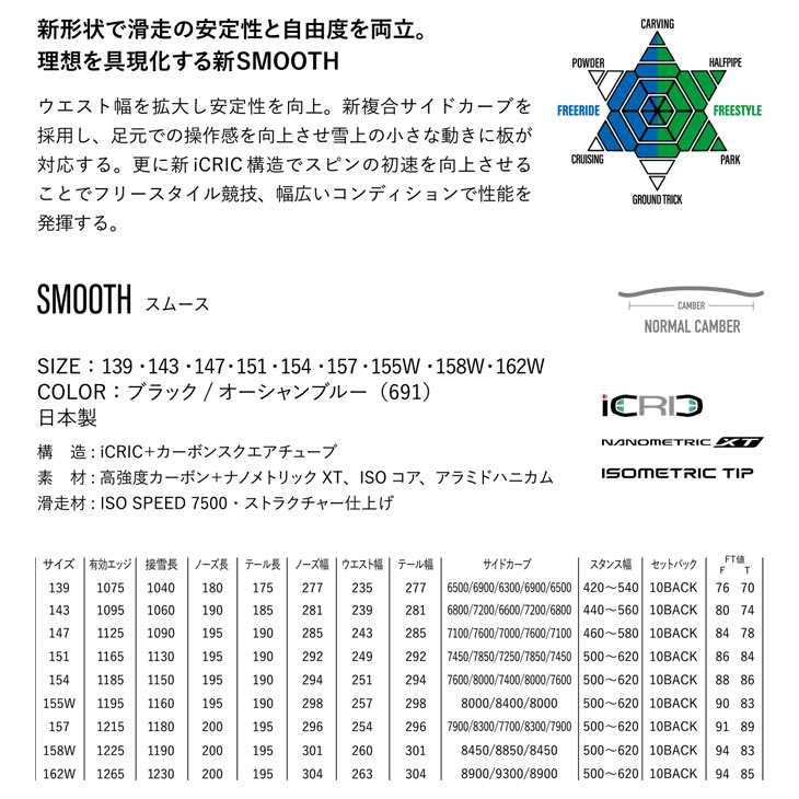 YONEX ヨネックス 26-27 SMOOTH スムース スノーボード - 1