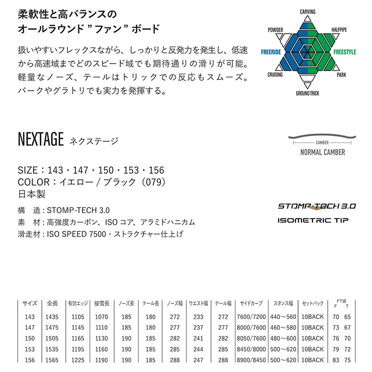 NEXTAGE - 2