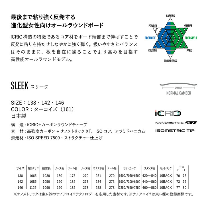 YONEX ヨネックス 26-27 SLEEK スリーク スノーボード - 1