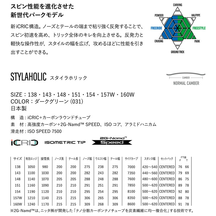 YONEX ヨネックス 26-27 STYLAHOLIC スタイラホリック スノーボード - 1
