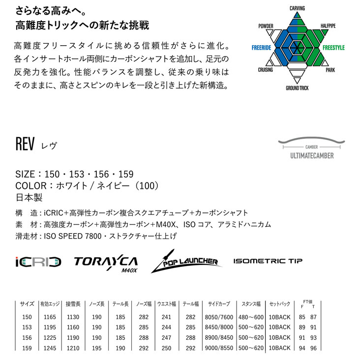 YONEX ヨネックス 26-27 REV レブ スノーボード - 1