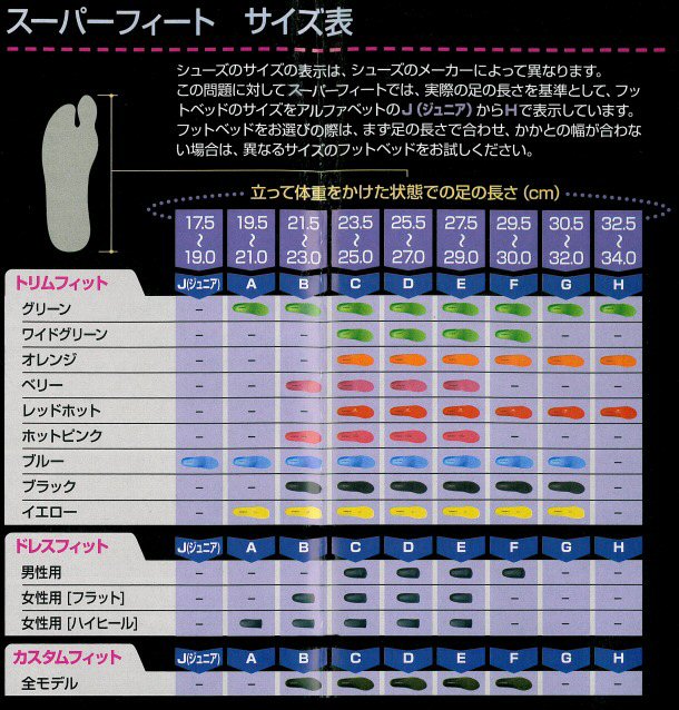 SUPER FEET [BLUE] [TRIM FIT] - 2