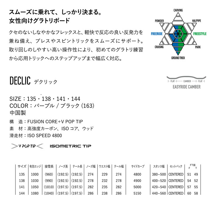 YONEX ヨネックス 26-27 DECLIC デクリック スノーボード - 1