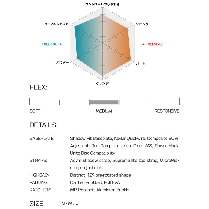 DISTRICT - 3