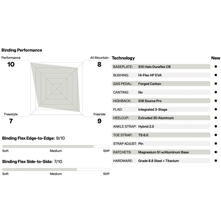 UNION SOURCE PRO | SIDECAR ONLINE SHOP