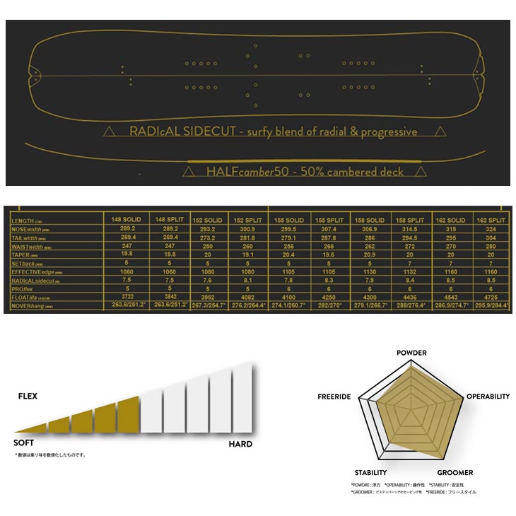 カーディフ パウゴダ エンデューロ スプリット CARDIFF POWGODA ENDURO