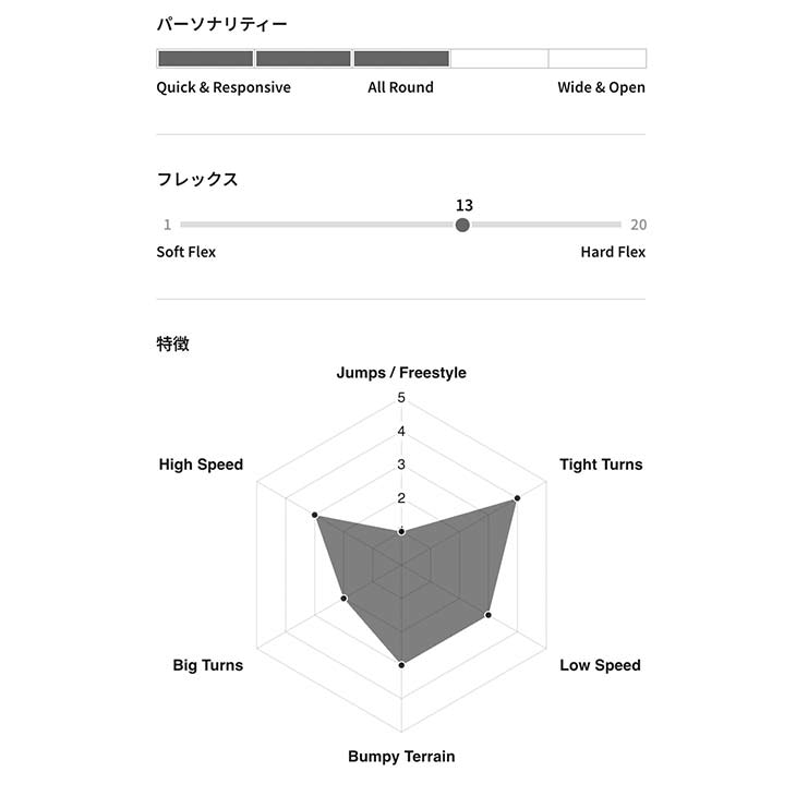 Gentemstick ミッドフィッシュ未使用 genten 予約 25-26 GENTEMSTICK MID FISH 152cm ゲンテン