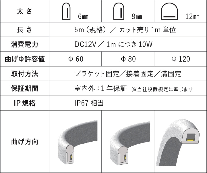 ストリップチューブ・STL シリーズ　12㎜（5M巻き）