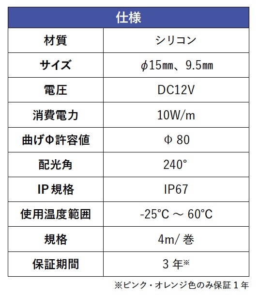 ラウンドチューブ　（1M巻き）