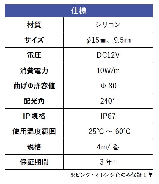 ラウンドチューブ　（4M巻き）