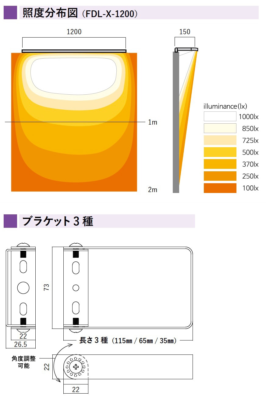 N-HQスレンディ W1200タイプ