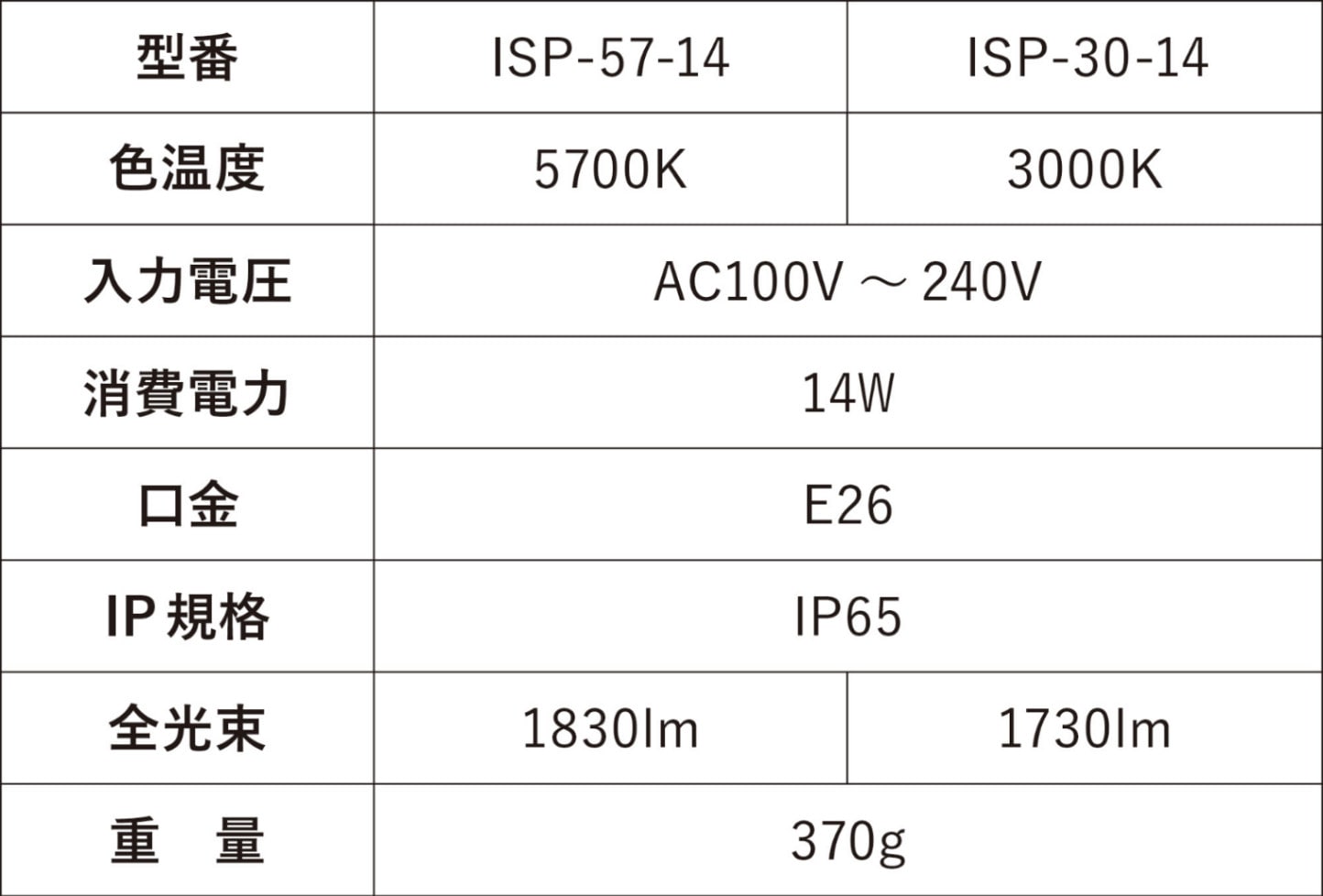 LEDランプ　14W　E26