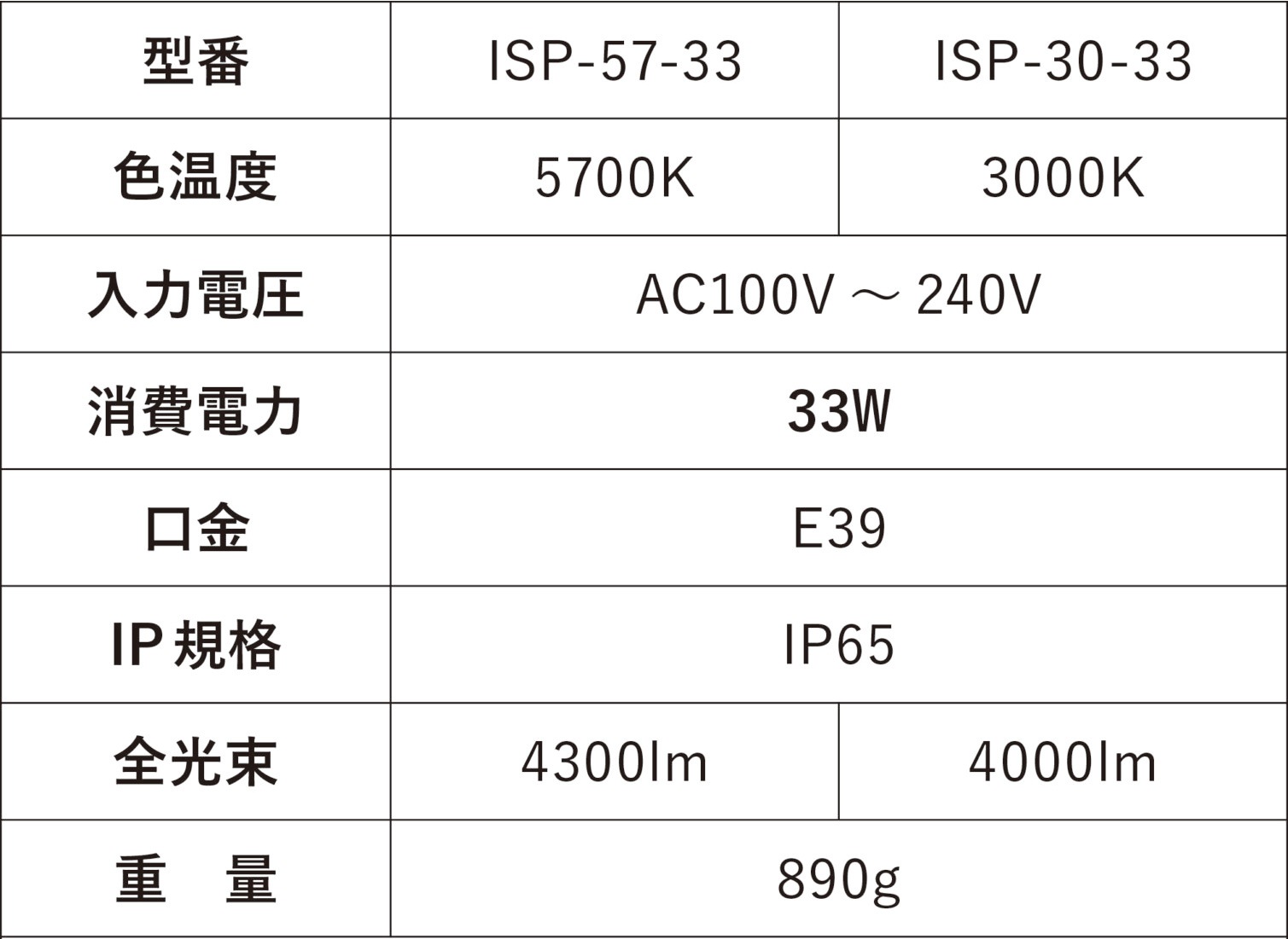 LEDランプ　33W　E39