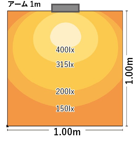 投光器　永寿保　15W