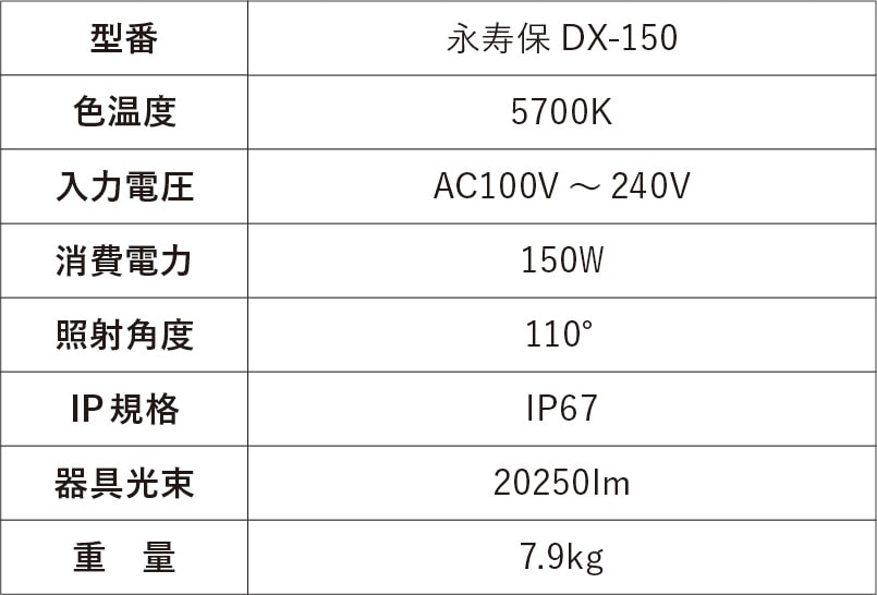 投光器　永寿保DX　150W