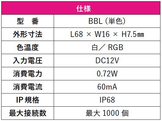 3球 RGBモジュール BBL（100個入り）