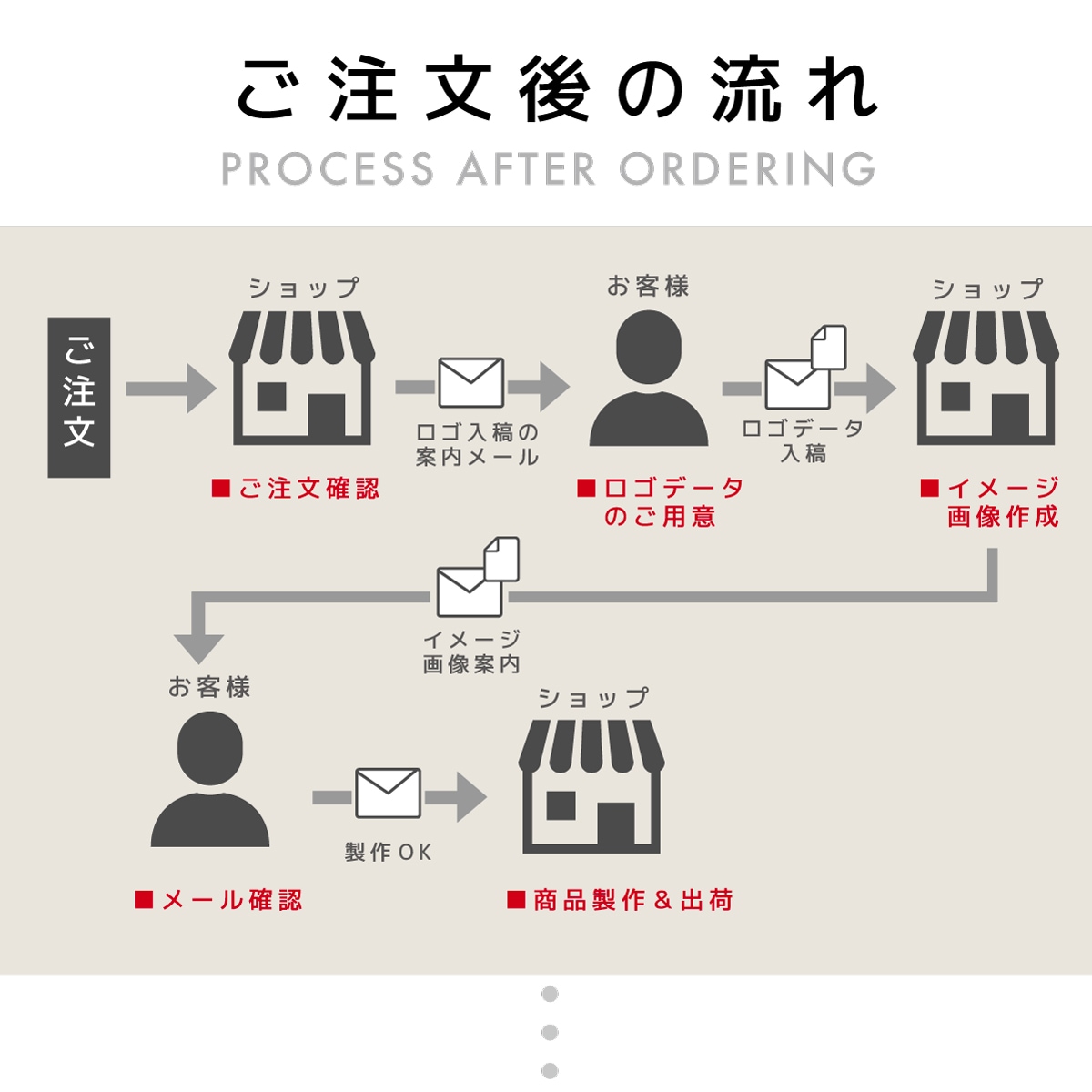 �ڼ��������ۥ�����륵����ץ졼�� �ߤ겼�������� �����ܥƥ��������� W150mm �� H150mm