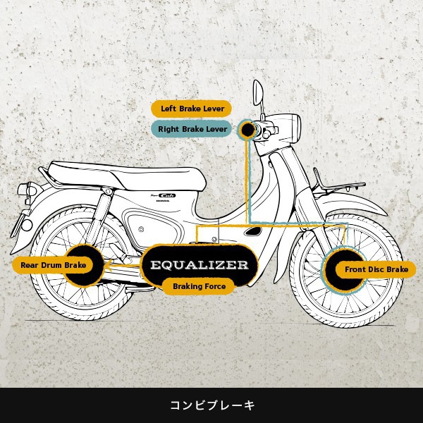 SUPER CUB (BT)��������ǥ� SB�������� TypeX
