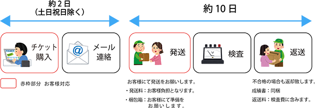 �ŵ����˹�����ťإ��åȡ�������縡�����������å�