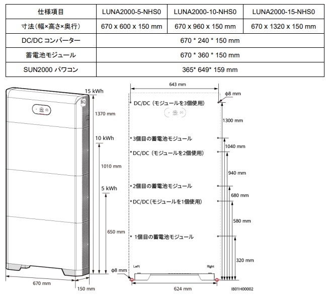 ［Huawei］ LUNA2000 5kW  LUNA2000-4.95-5‐L　ハイブリッド全負荷（特定負荷選択可）5kwh　商品のみ