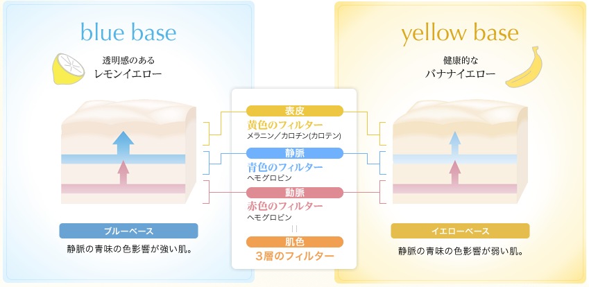カバーマーク エッセンスファンデーション リキッド イエローベース Yn 品質が完璧