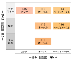 �ڥե�����ե��åȡ� �١����ե���ǡ������ ���󥰥����ץꥭ�å�SP 26ml ��115 ���������ʥ��ݥ��դ���