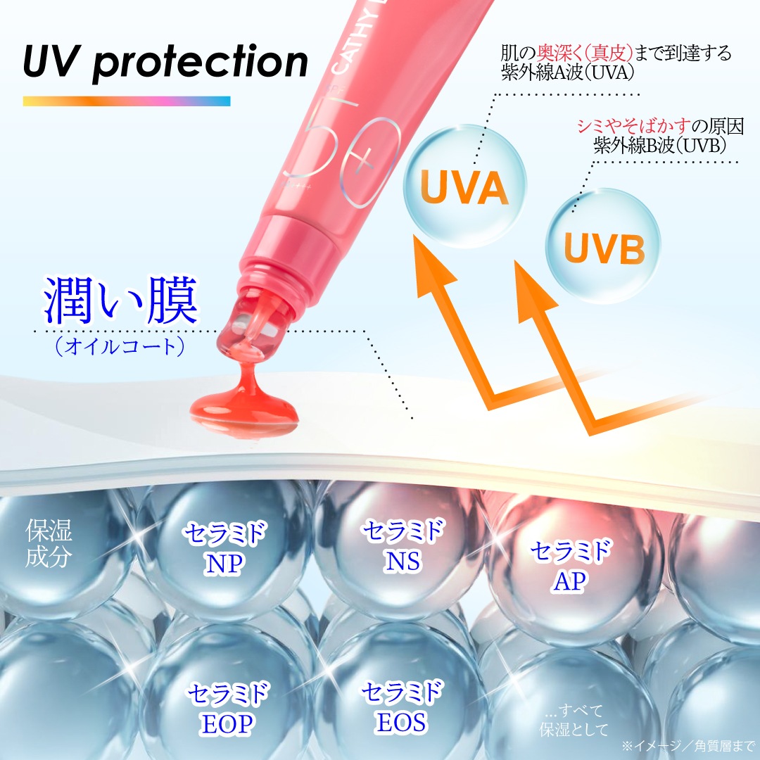 �֥���ƥ󥷥�UV ��åץ�����CathyDoll�ʥ��㥷���ɡ����