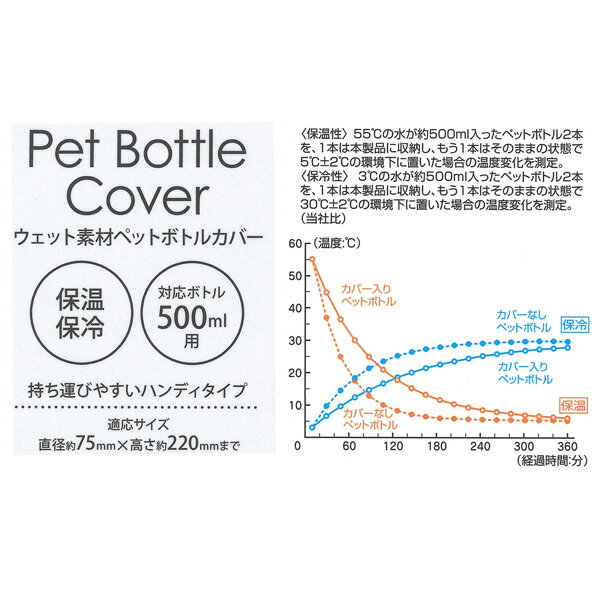 メール便対象品】 ○ねこっと-NEKOTTO-○ウエット素材ペットボトル