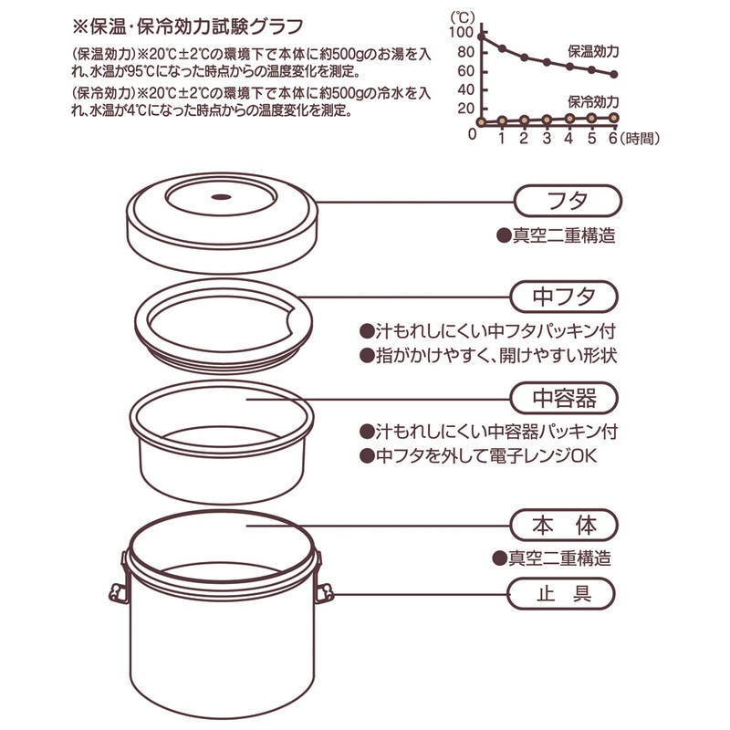 抗菌真空ステンレスランチボックス 840ml/2段ベーシック