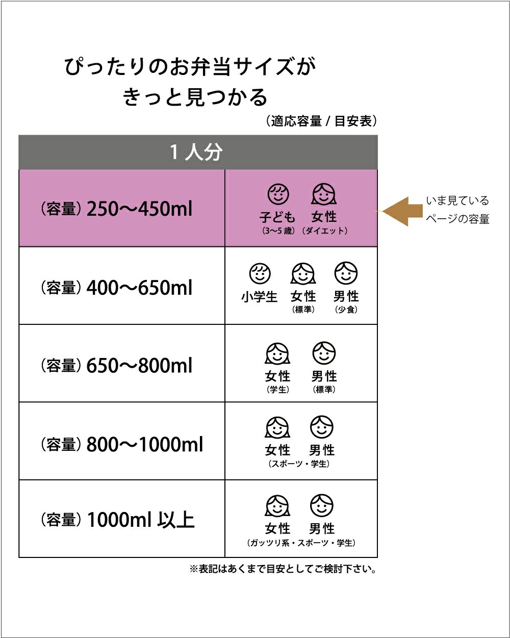 抗菌ふわっとフタタイトランチボックス 1段/360mlとなりのトトロ