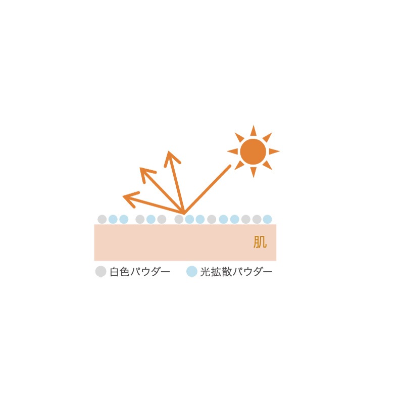ソルプロ プリュス UVクリーム