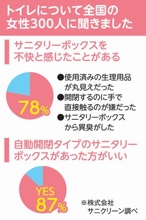 ノンタッチサニタリーボックス(non-touch sanitary box) 幼