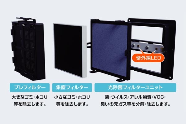 光除菌ブルーデオ据置型 | 【事業所向け】オフィス | サニクリーン九州